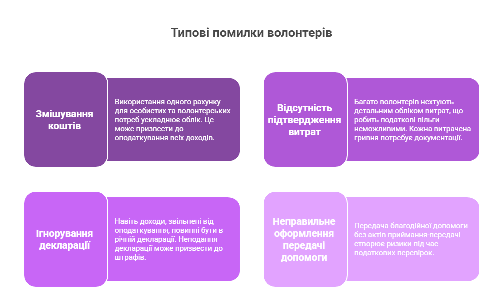 основне зображення для Волонтерські кошти: як уникнути оподаткування на особистій картці
