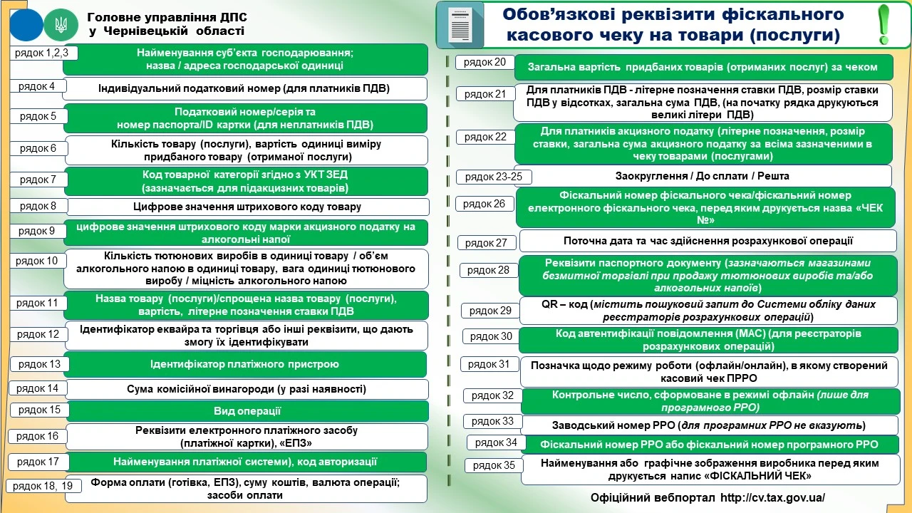 основне зображення для Вимоги до фіскального чека РРО непоєднаного з терміналом