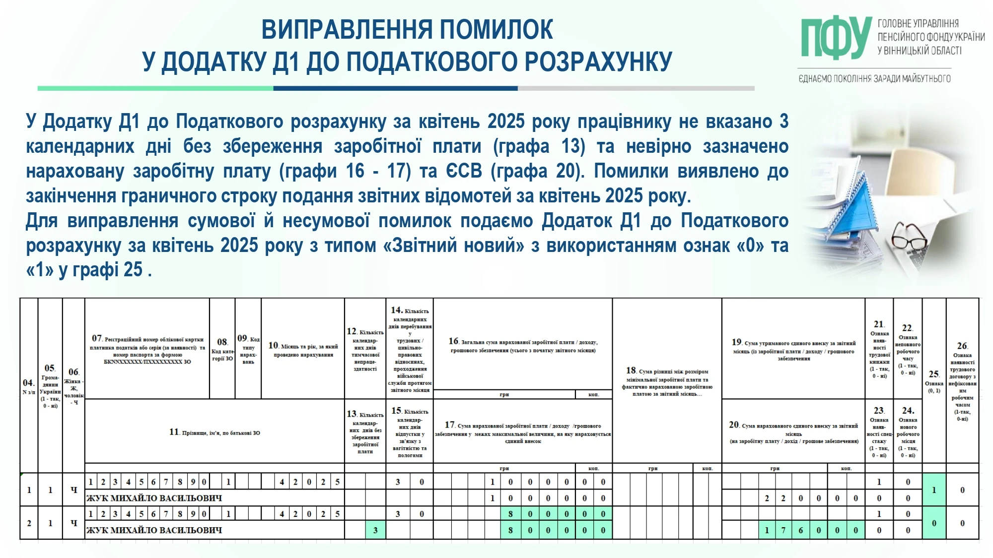 основне зображення для Виправлення помилок в Додатку Д1: практичні ситуації та приклади виправлення