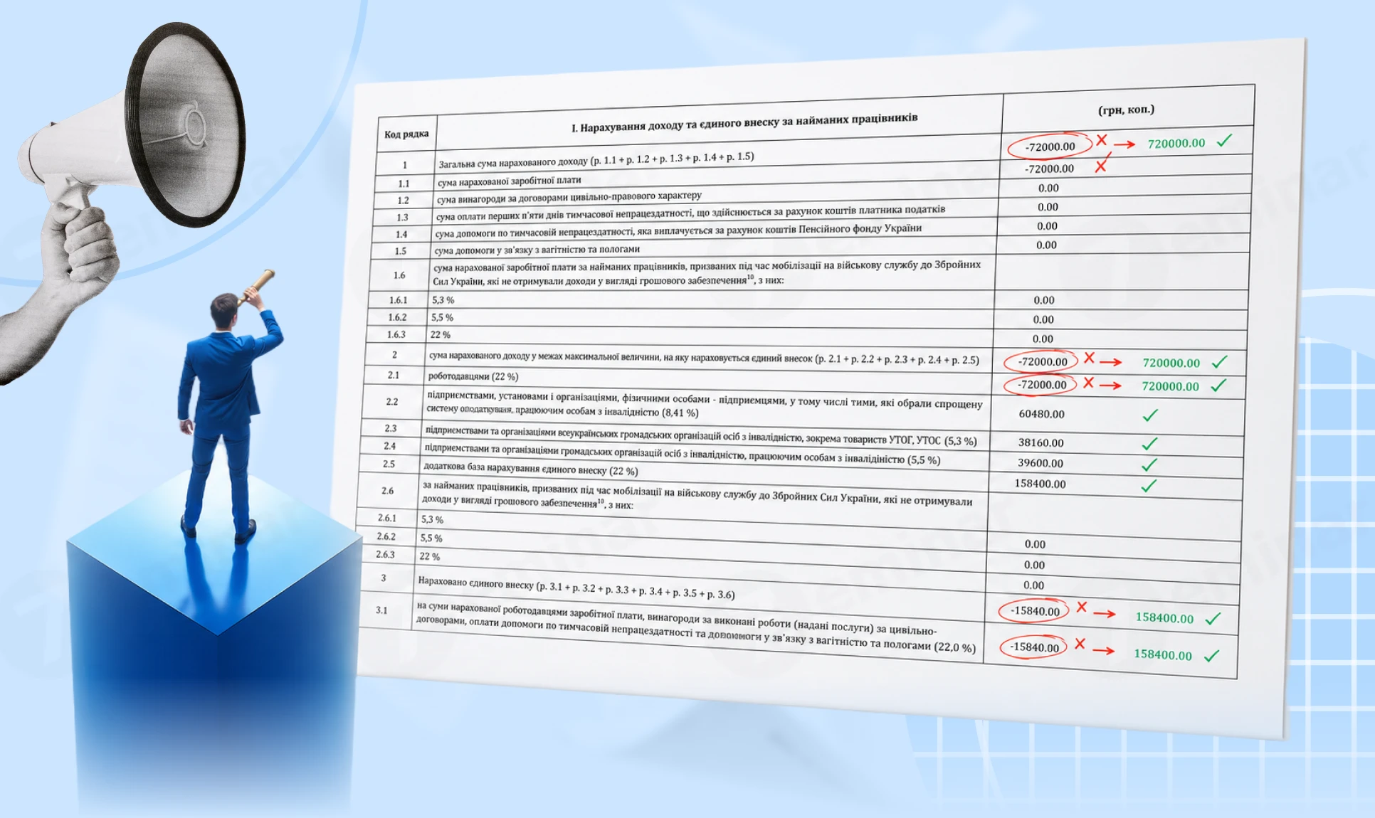 основне зображення для Виправлення сумової помилки у додатку Д1