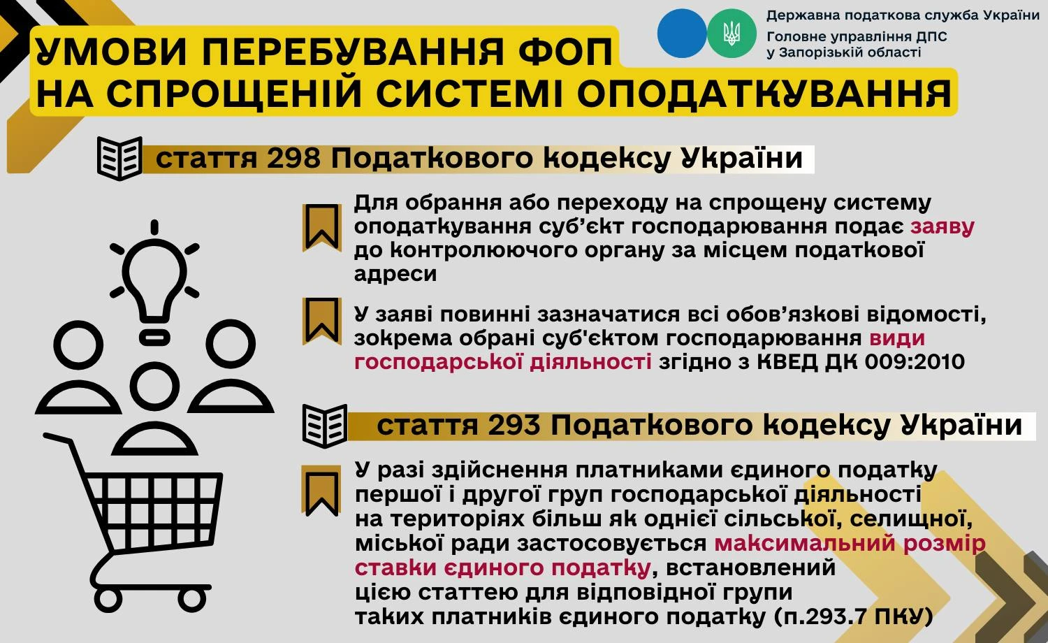 основне зображення для Вирішили започаткувати власний бізнес, але розмірковуєте яку систему обрати: допоможе інфографіка від ДПС