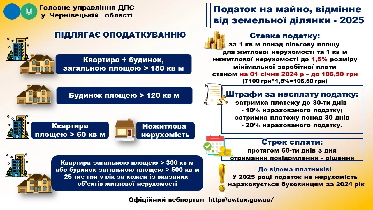 основне зображення для Виробничі будівлі використовуються, як адміністративно-побутові: що з податком на майно