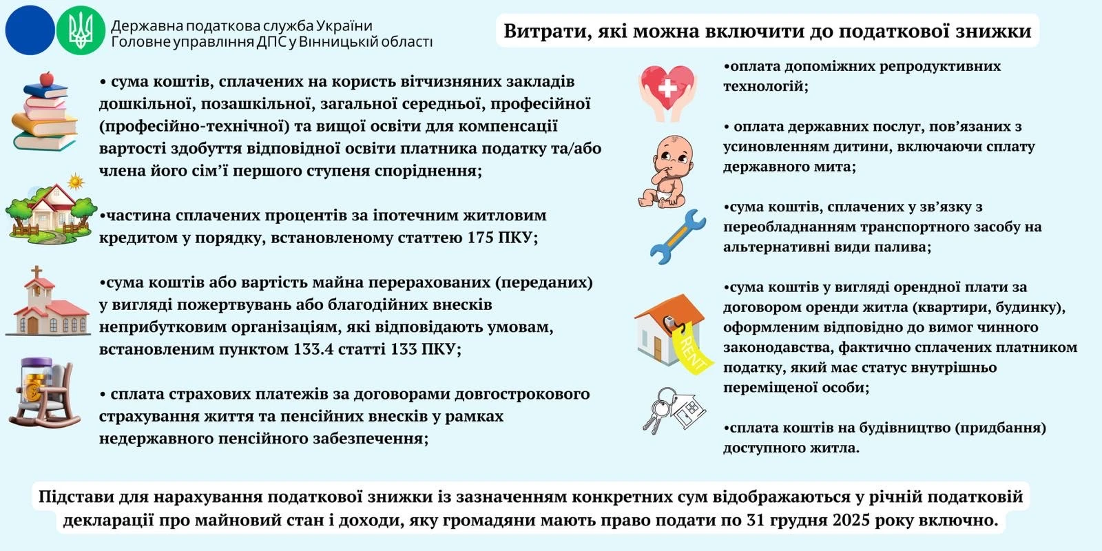 основне зображення для Витрати, які можна включити до податкової знижки