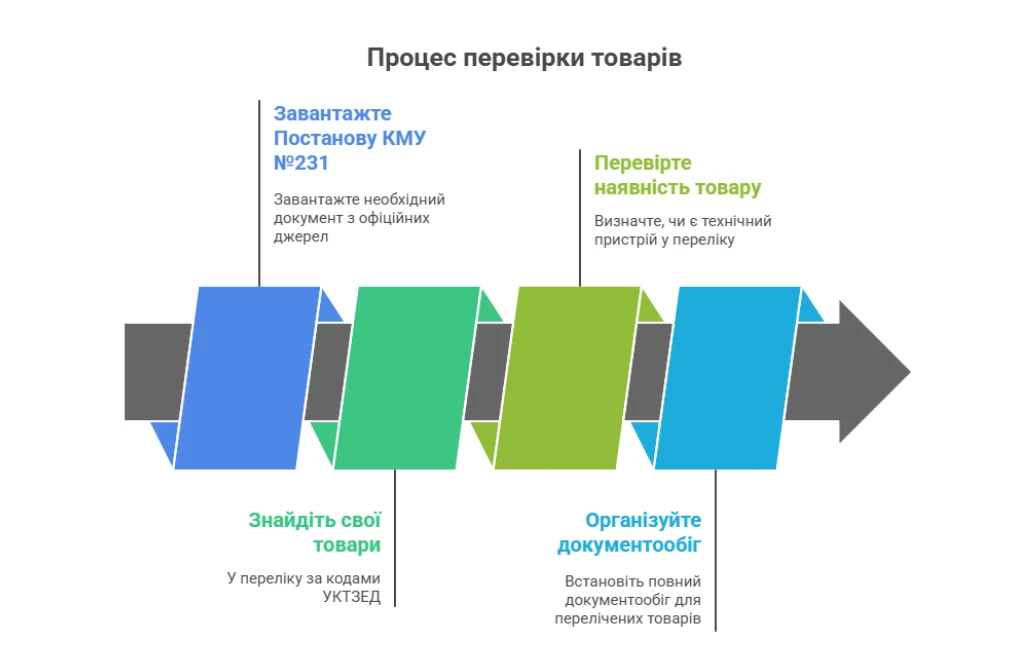 основне зображення для Складні технічні пристрої для ФОП: податкова назвала єдиний критерій