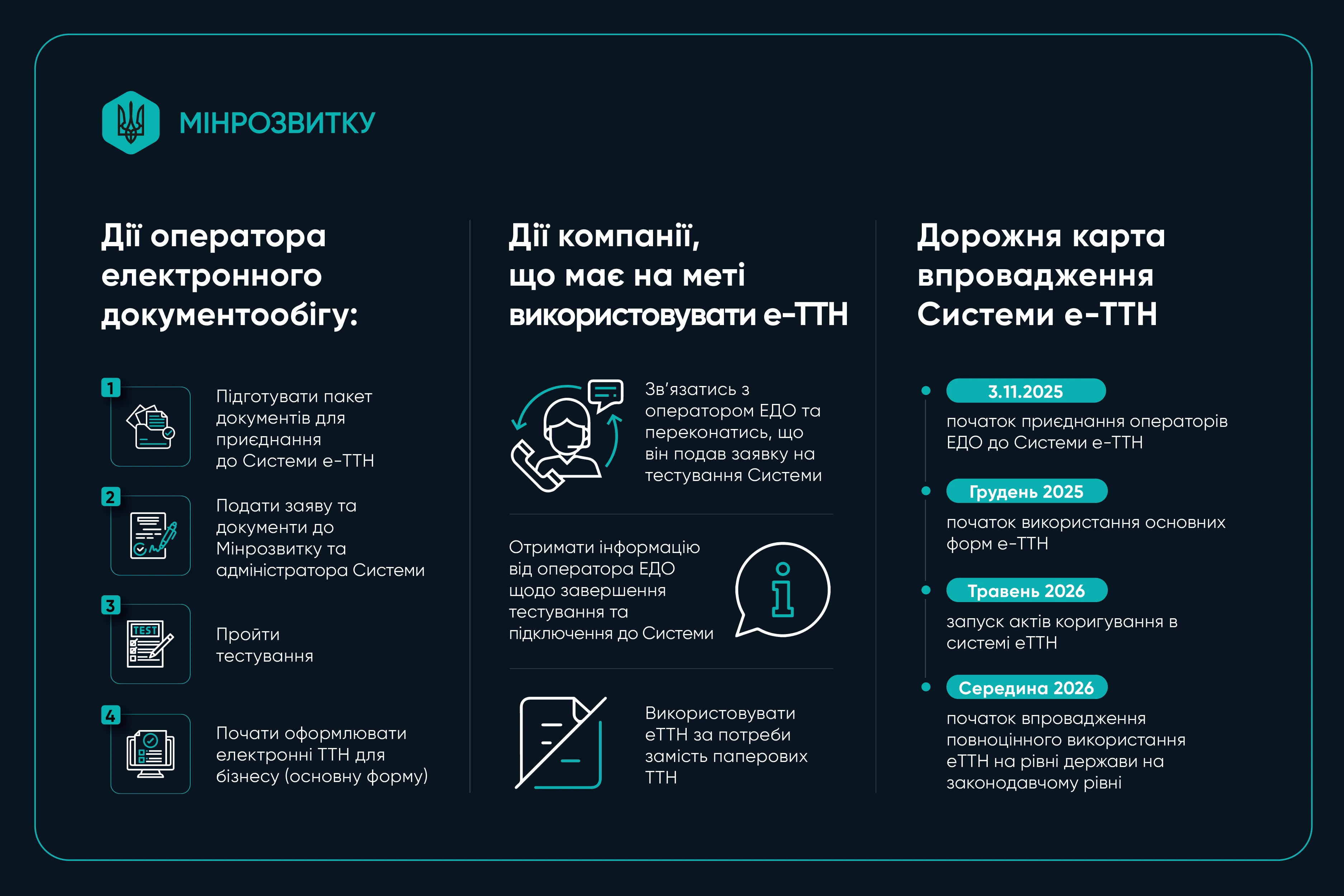 основне зображення для У грудні 2025 року бізнес зможе оформлювати перші електронні ТТН