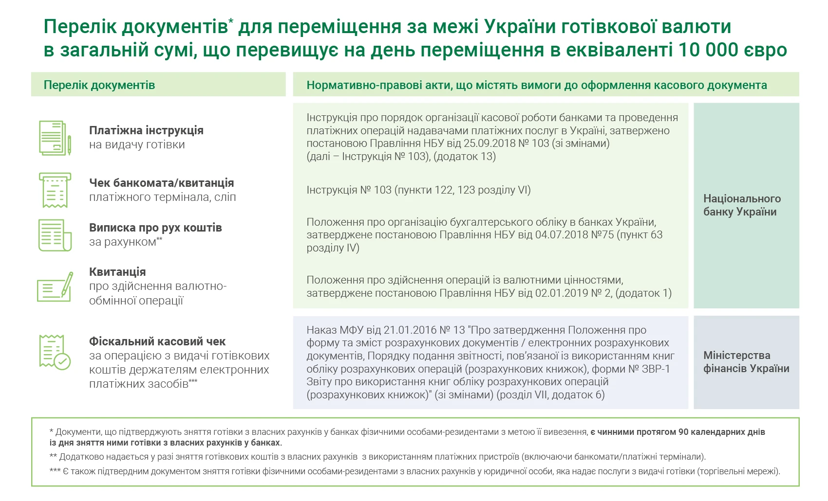 основне зображення для Скільки готівки можна вивезти з України фізособі у 2026 році