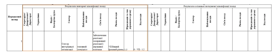 основне зображення для Повторна класифікація посад: НАДС надало приклади та ключові роз’яснення