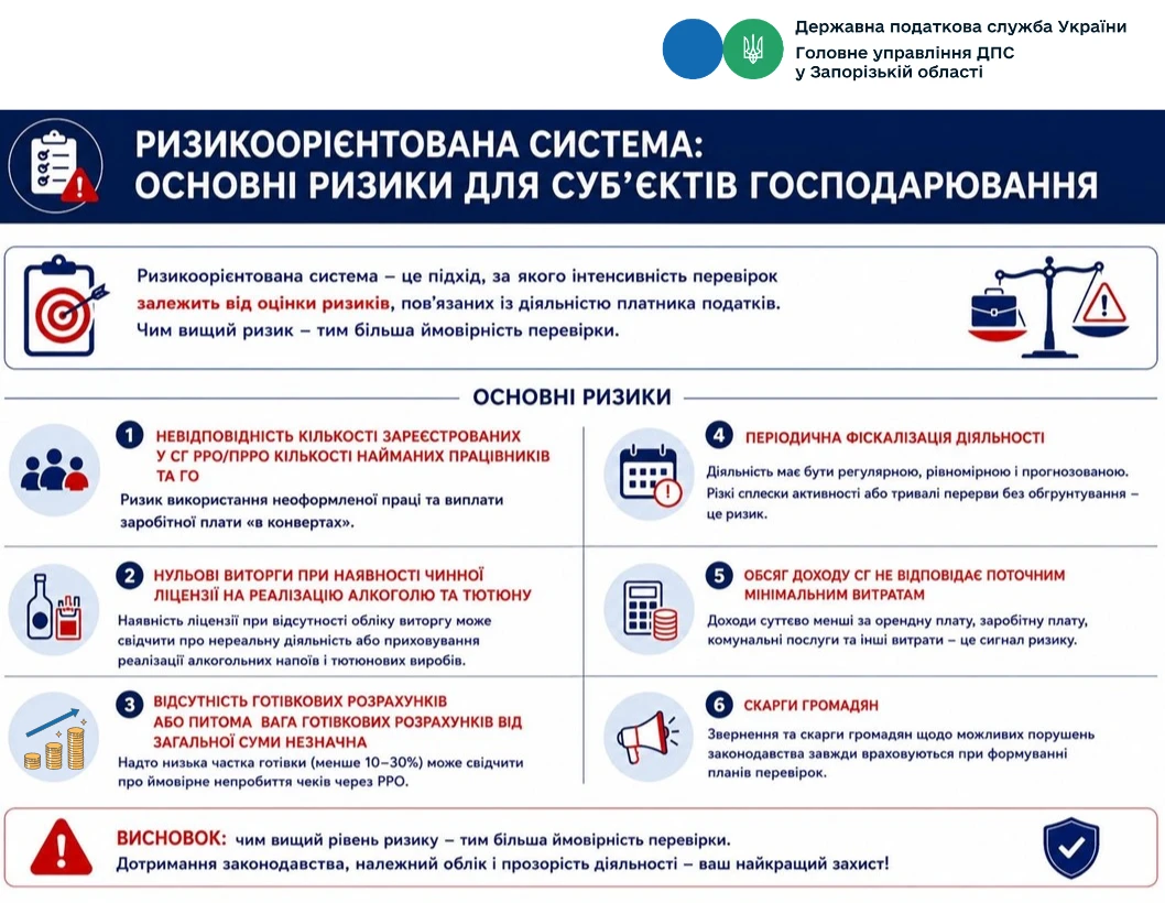 основне зображення для Нульові виторги, мало готівки та скарги: які фактори привертають увагу податкової