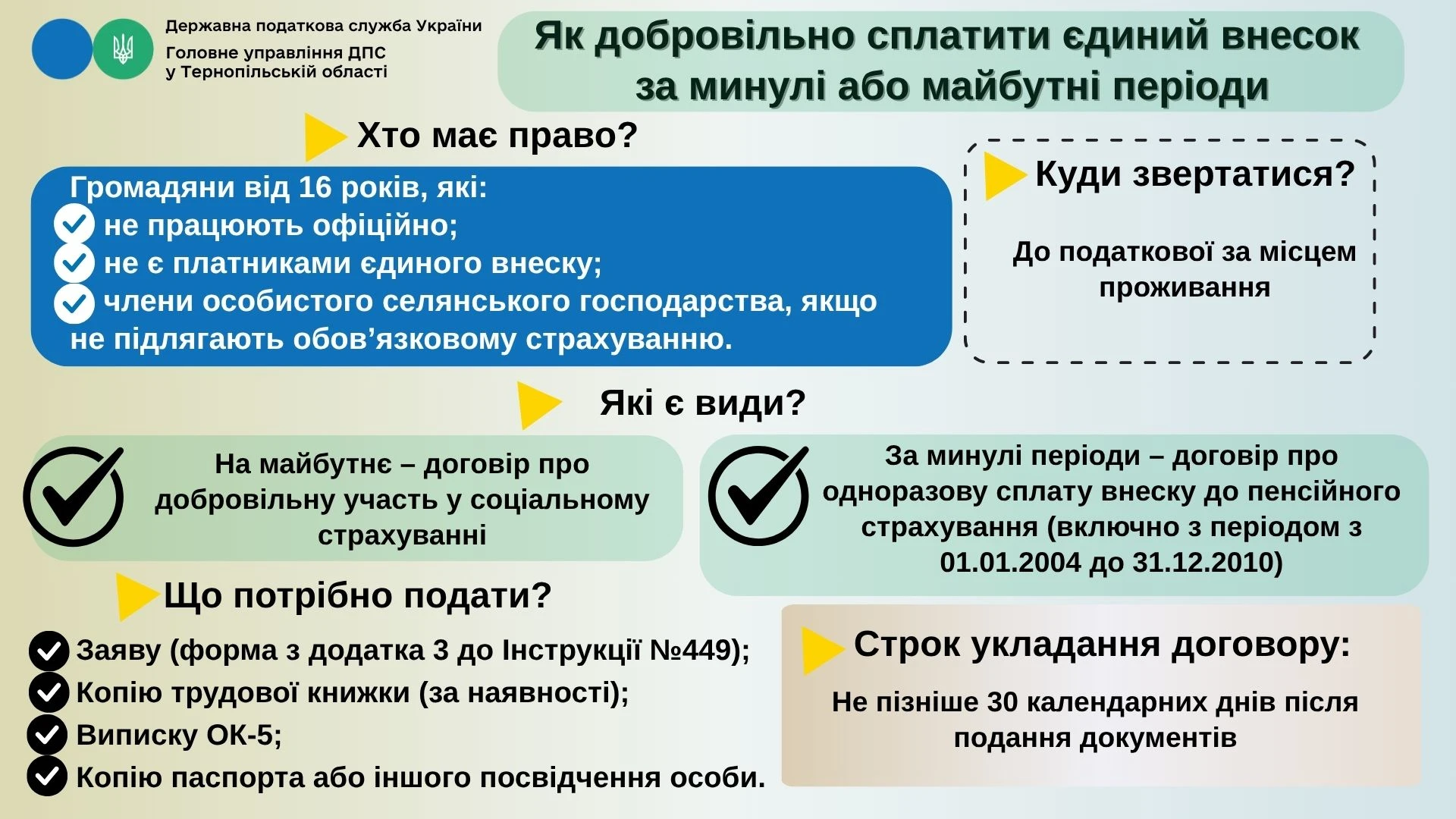 основне зображення для Як добровільно сплатити ЄСВ за минулі або майбутні періоди: що потрібно знати
