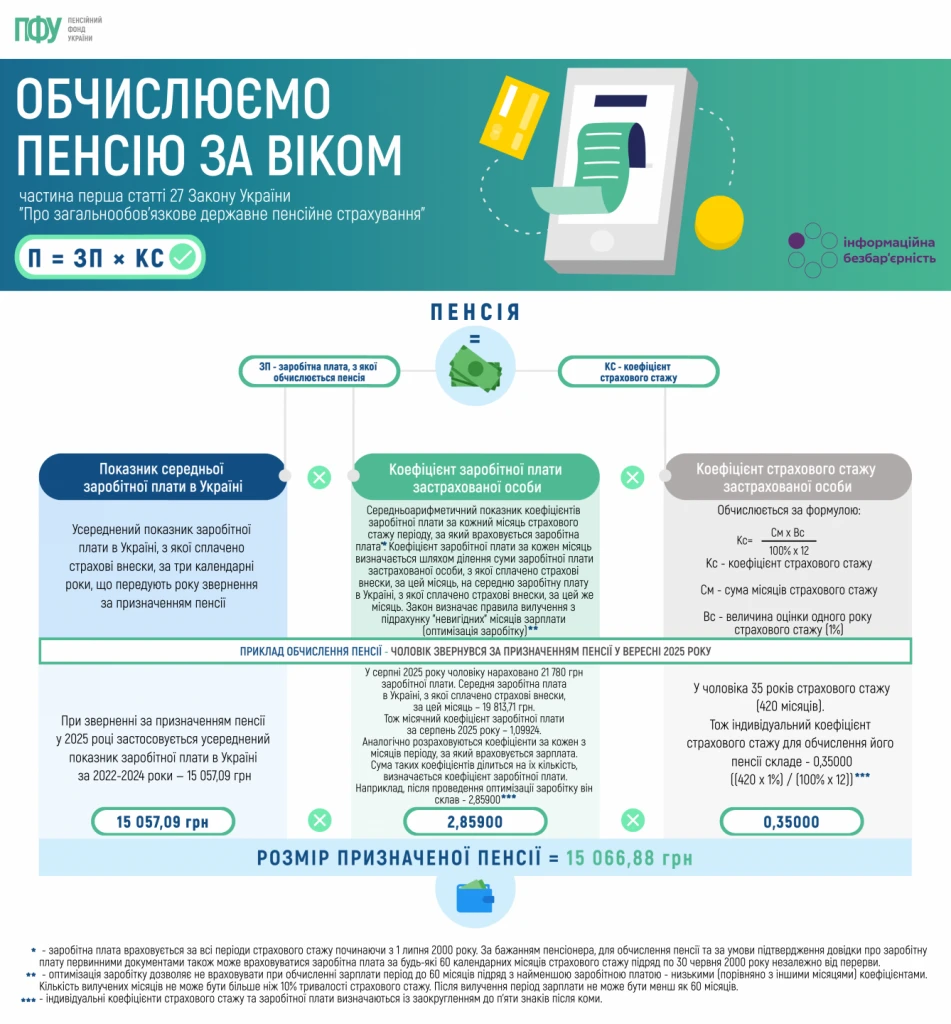 основне зображення для Як обчислити розмір пенсії за віком: картка від ПФУ