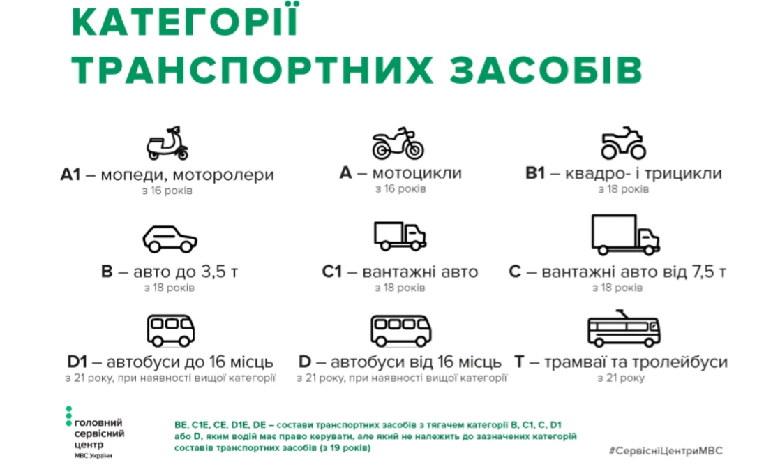 основне зображення для Як отримати посвідчення водія вперше