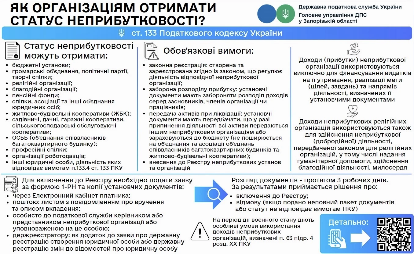 основне зображення для Як отримати статус неприбуткової організації та не сплачувати податок на прибуток