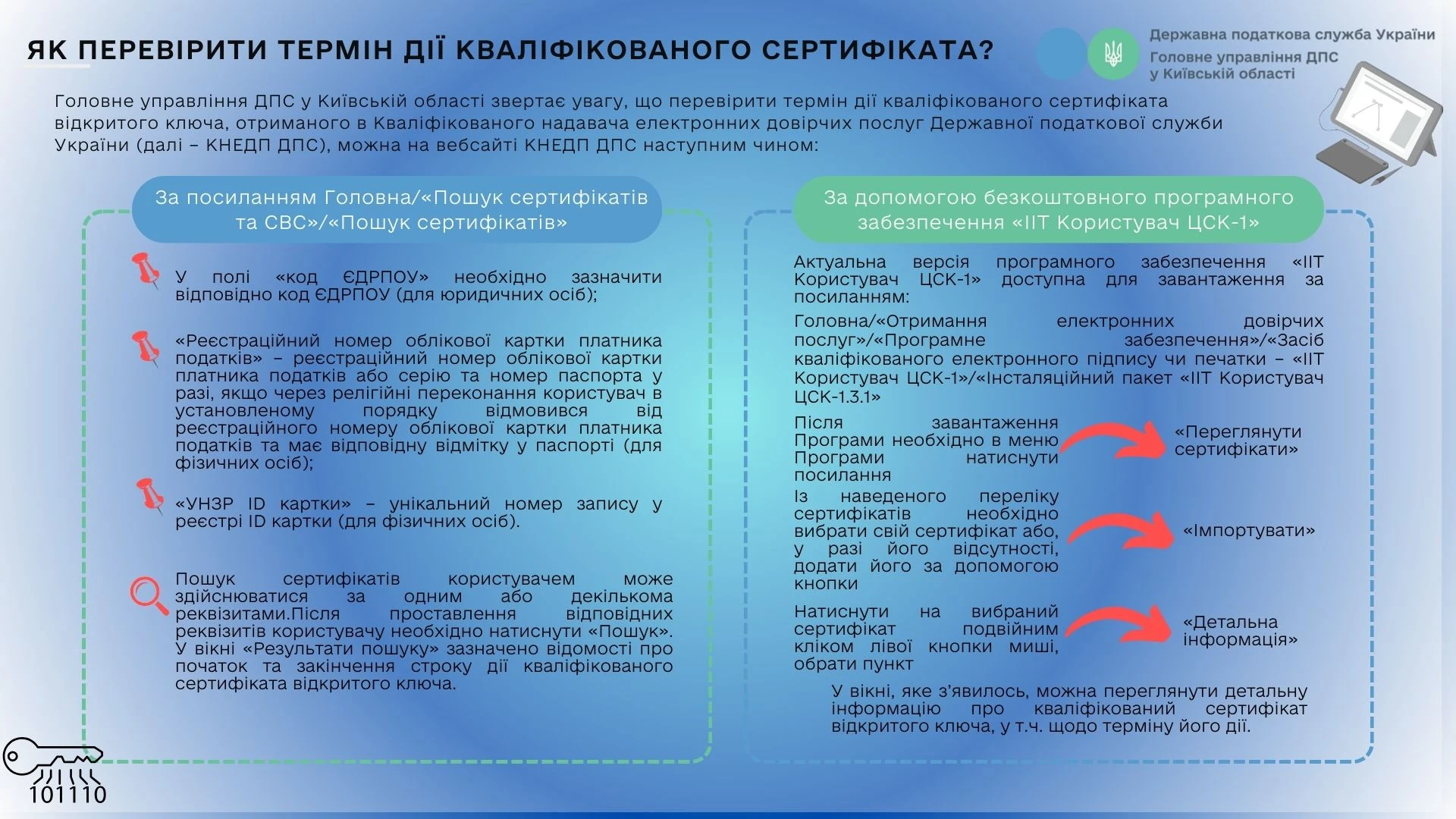 основне зображення для Як перевірити термін дії кваліфікованого сертифіката: листівка від ДПС