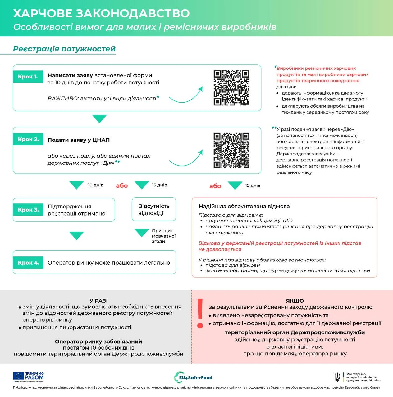 основне зображення для Як підприємцю правильно зареєструвати потужності для виробництва харчових продуктів