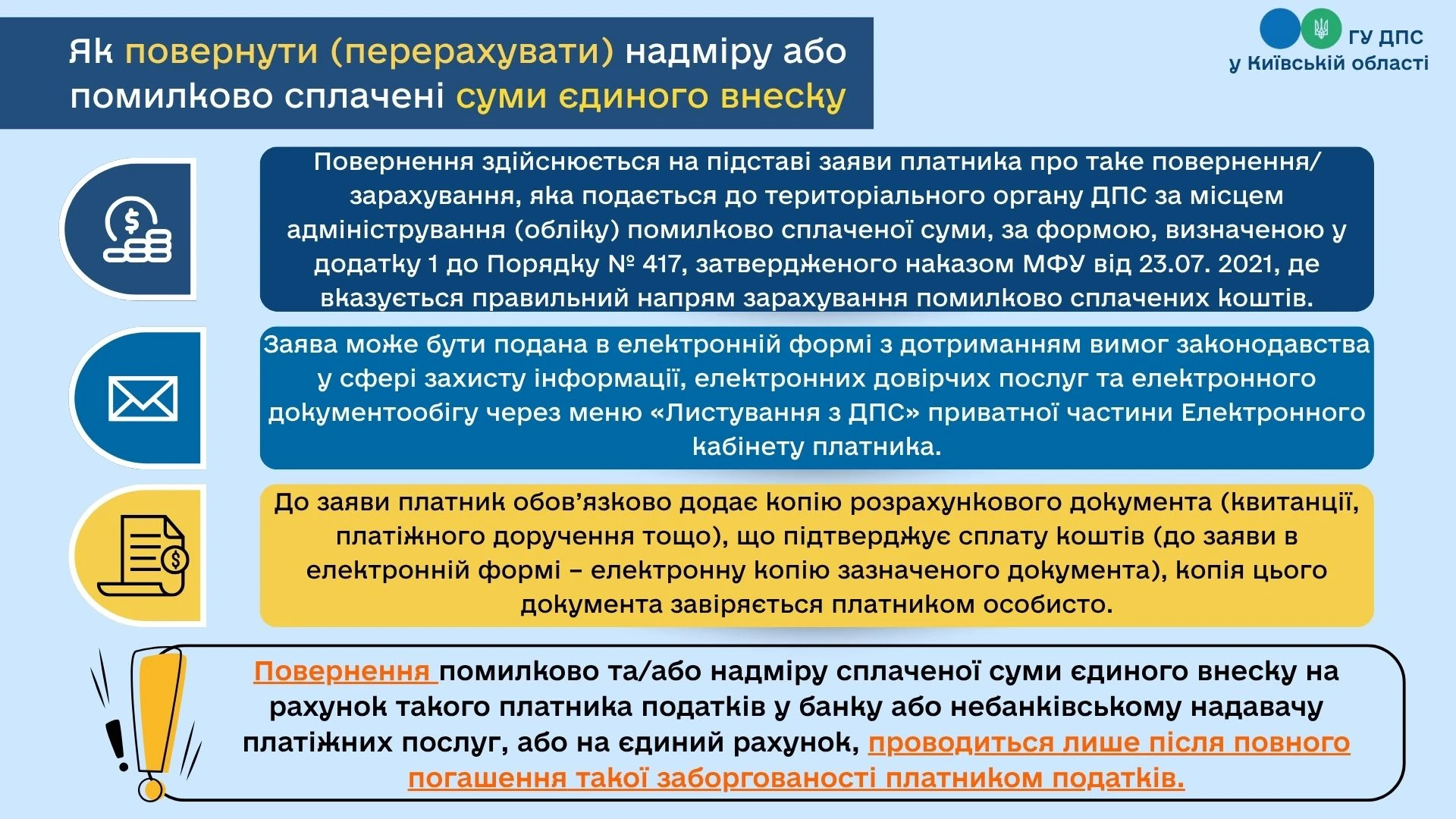 основне зображення для Як повернути надміру сплачений ЄСВ: алгоритм дій для платників