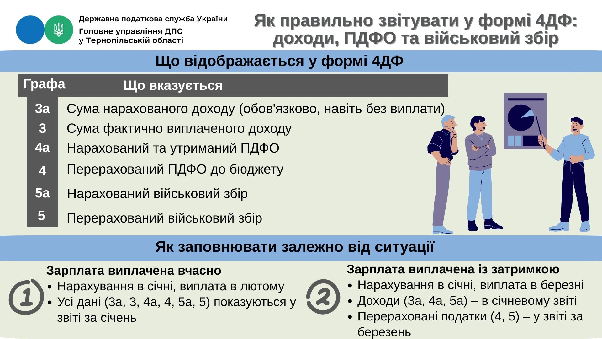 основне зображення для Як правильно відображати доходи, податки та військовий збір у звітності податкового агента