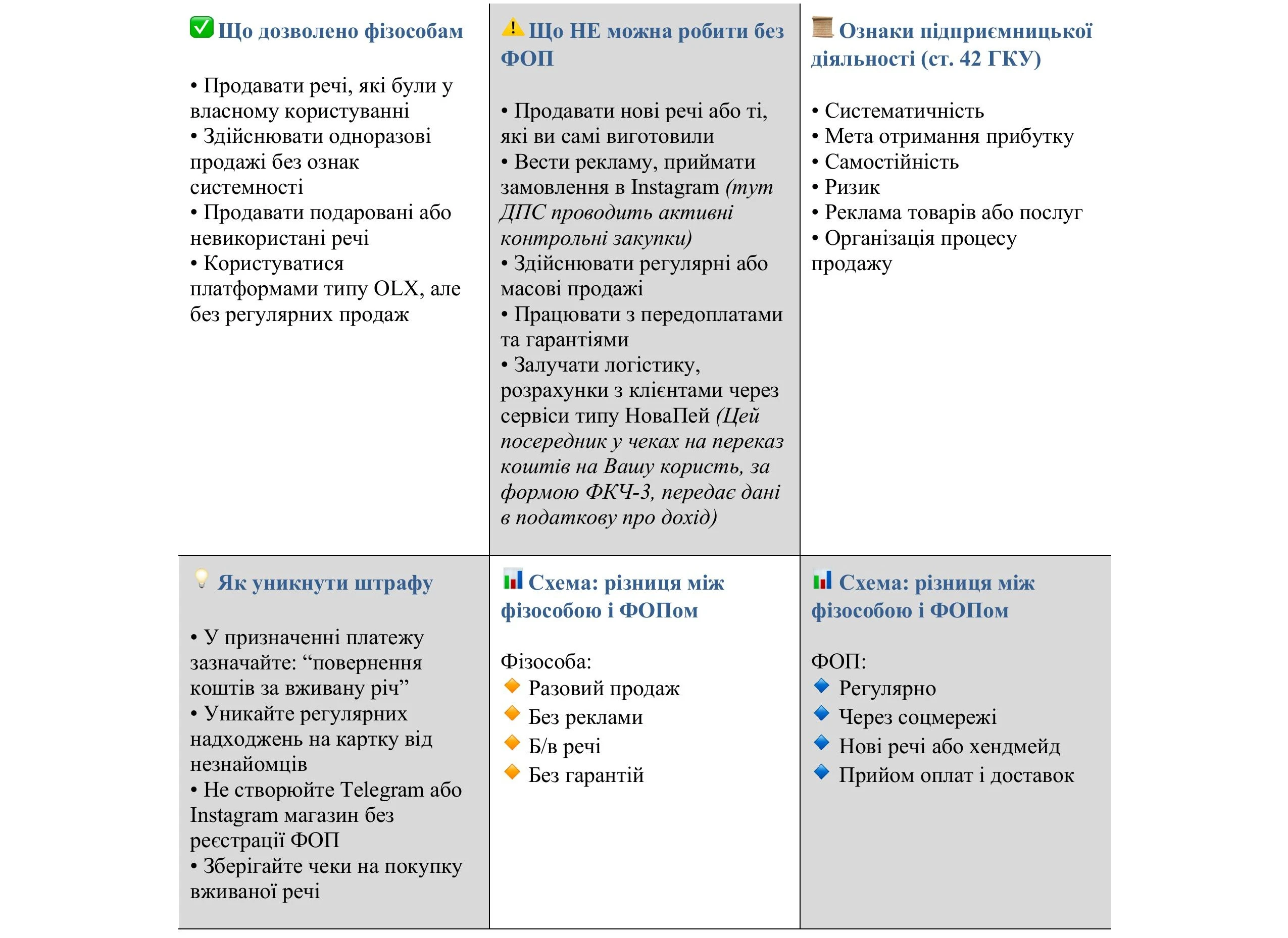 основне зображення для Як продавати речі без ФОП і не потрапити під штраф: поради юриста
