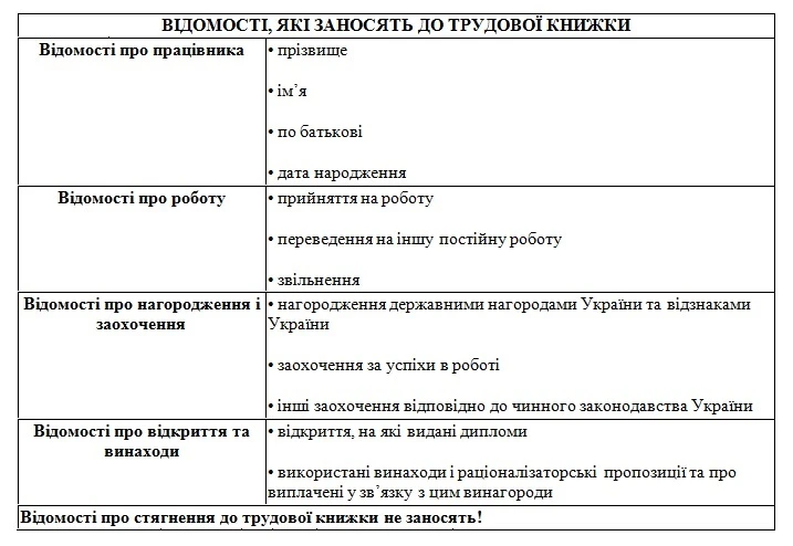 основне зображення для Як вірно вносити записи до трудової книжки