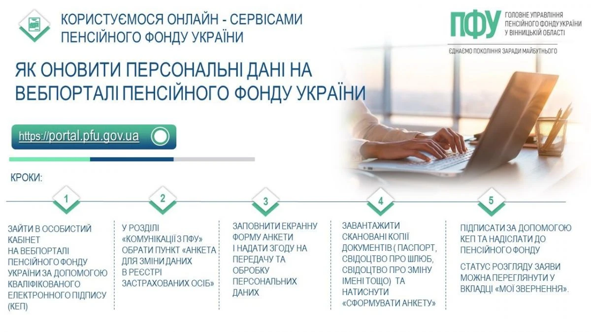 основне зображення для Як внести або змінити дані в Реєстрі застрахованих осіб ПФУ