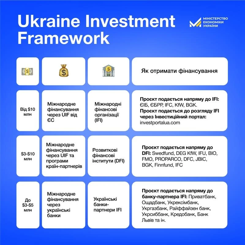 основне зображення для Як залучити міжнародне фінансування у свій бізнес