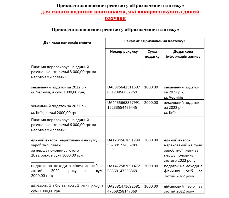 основне зображення для Як заповнювати платіжки для сплати податків при використанні єдиного рахунку