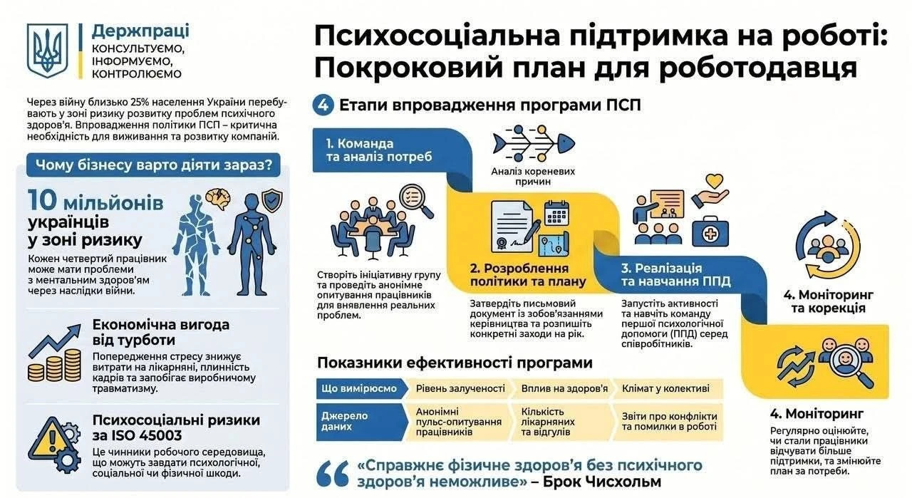 основне зображення для Як запровадити психосоціальну підтримку на підприємстві: покроковий алгоритм