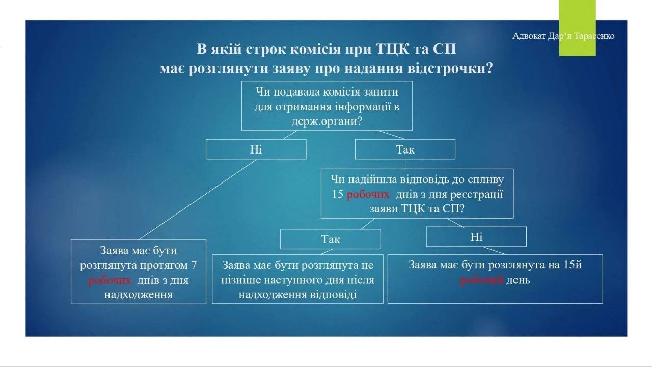 основне зображення для Як змінились строки розгляду заяв по оформленню відстрочки
