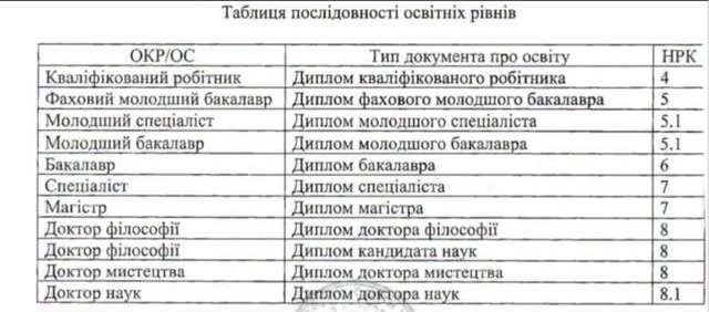основне зображення для ЄДЕБО вказує на порушення послідовності освіти: як за 3 кроки перевірити довідку