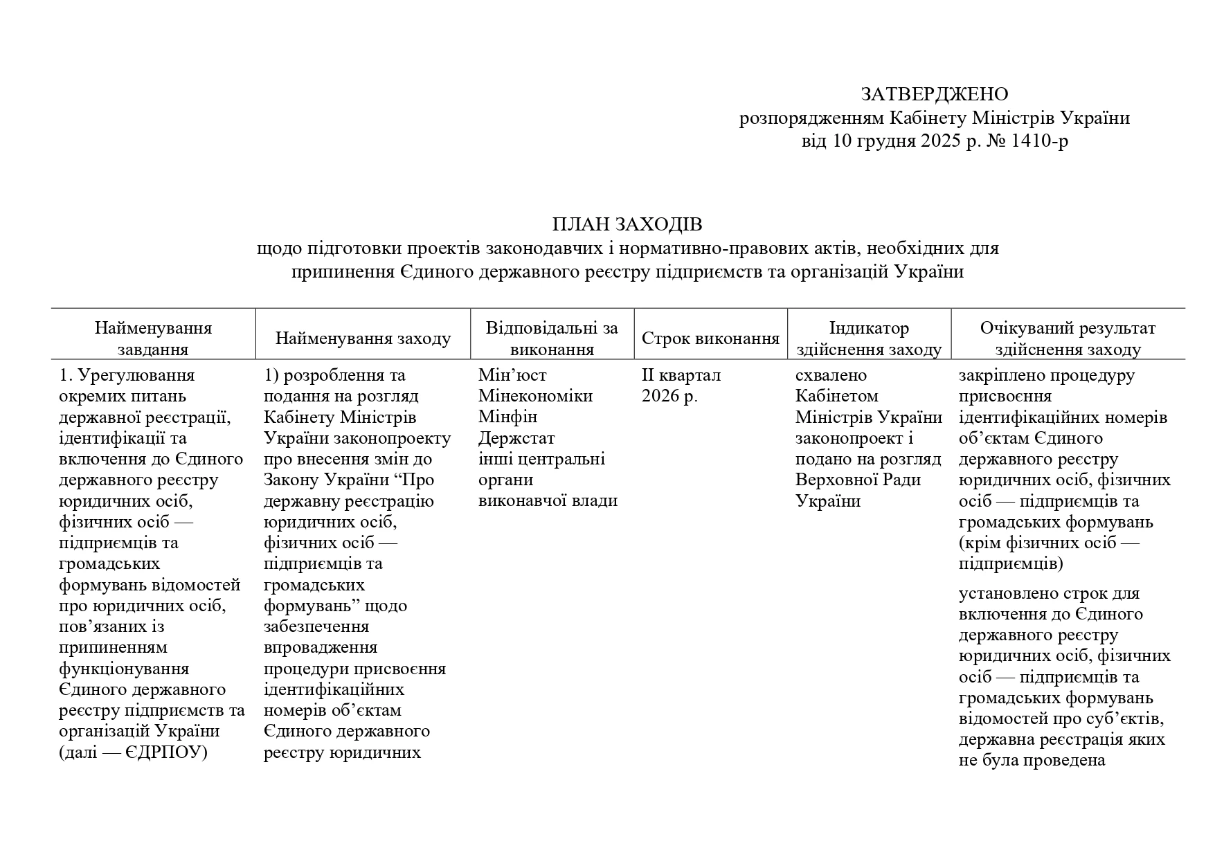 основне зображення для Уряд готує ліквідацію ЄДРПОУ: затверджено план дій на 2026 рік