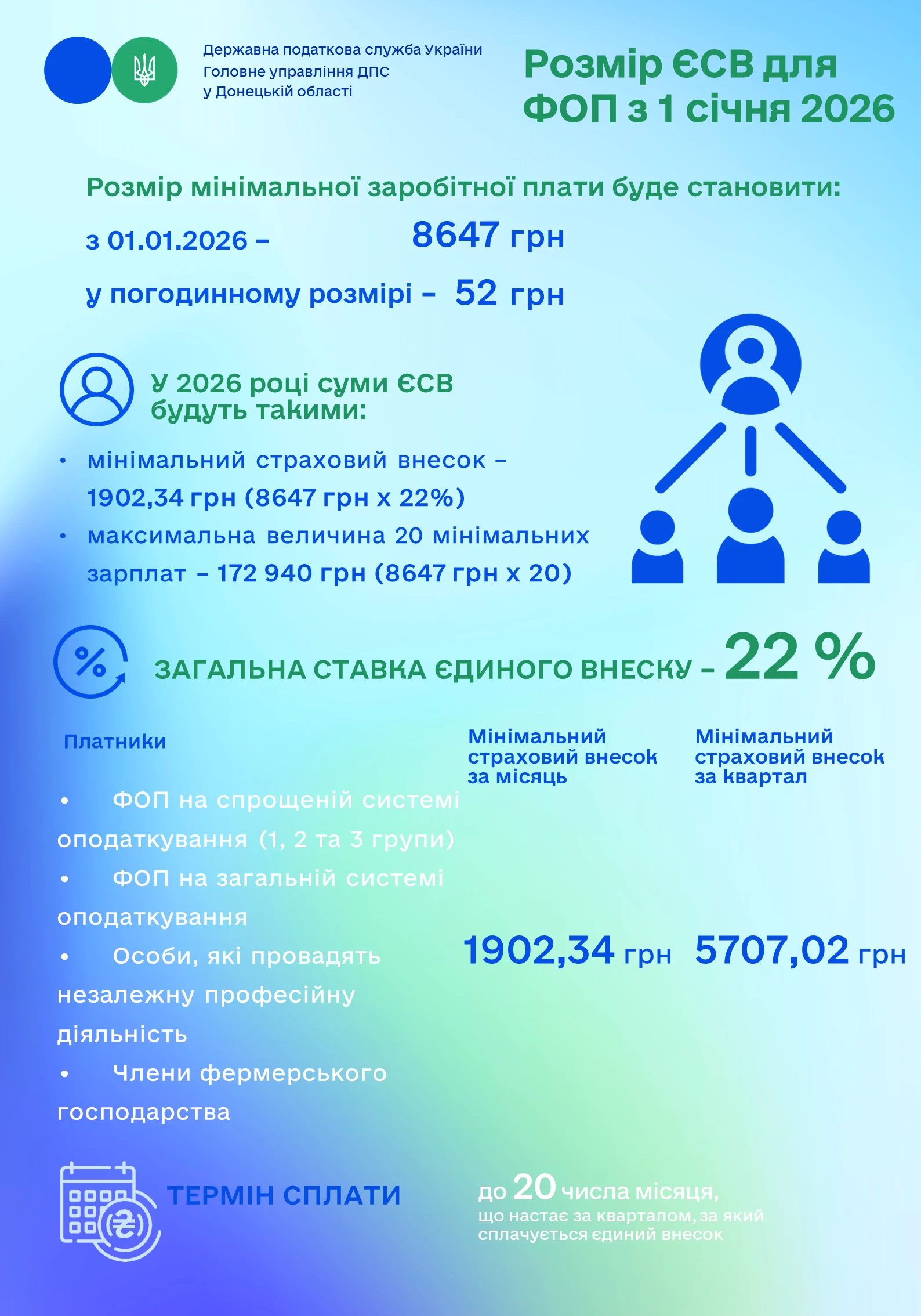 основне зображення для ЄСВ – 2026: розміри та обмеження
