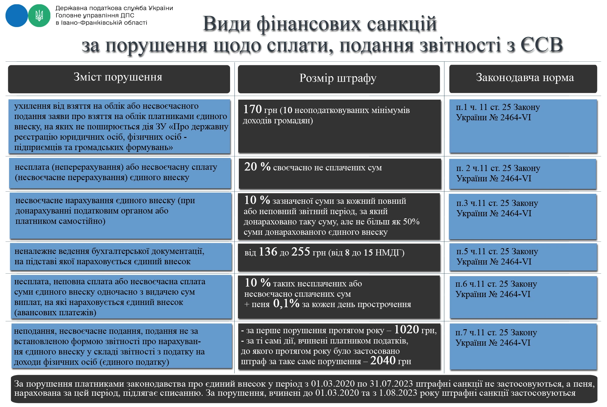 основне зображення для ЄСВ: які фінансові санкції чекають на ФОП за несвоєчасну сплату
