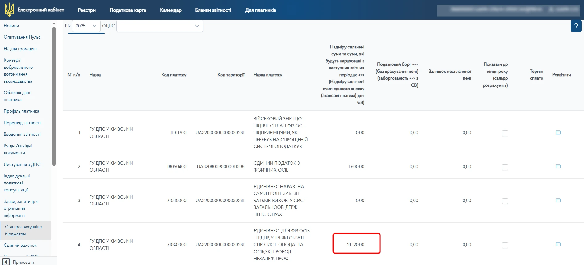 основне зображення для ЄСВ за 2025 рік: чому виникла переплата на 19 лютого 2026 року