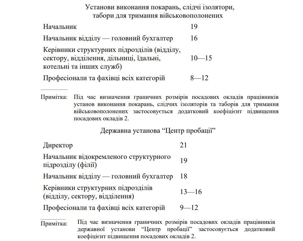 основне зображення для З 1 січня зміни в Єдиній тарифній сітці: хто отримає збільшену зарплату