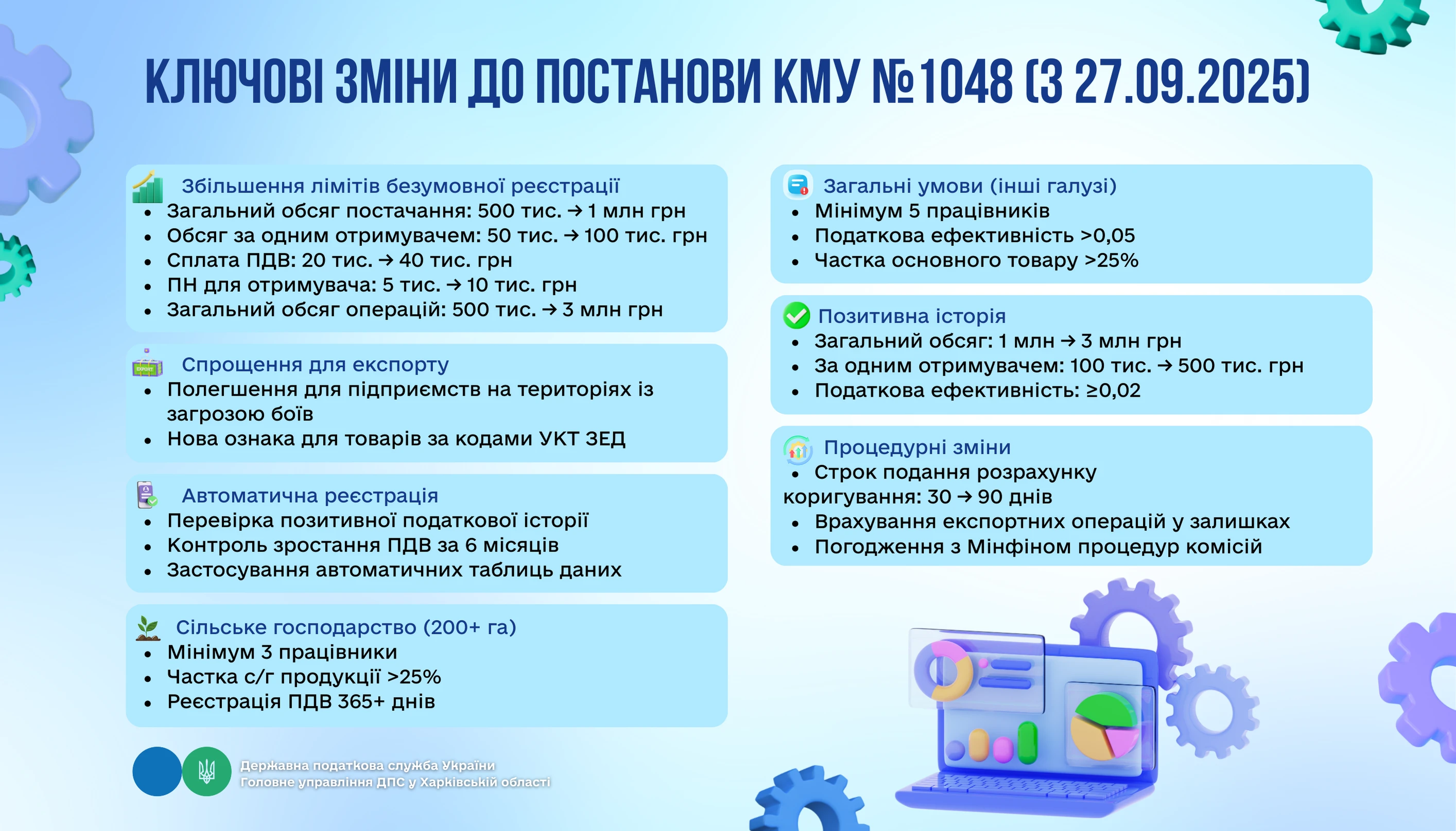 основне зображення для З 27.09.2025 діють оновлені умови блокування ПН