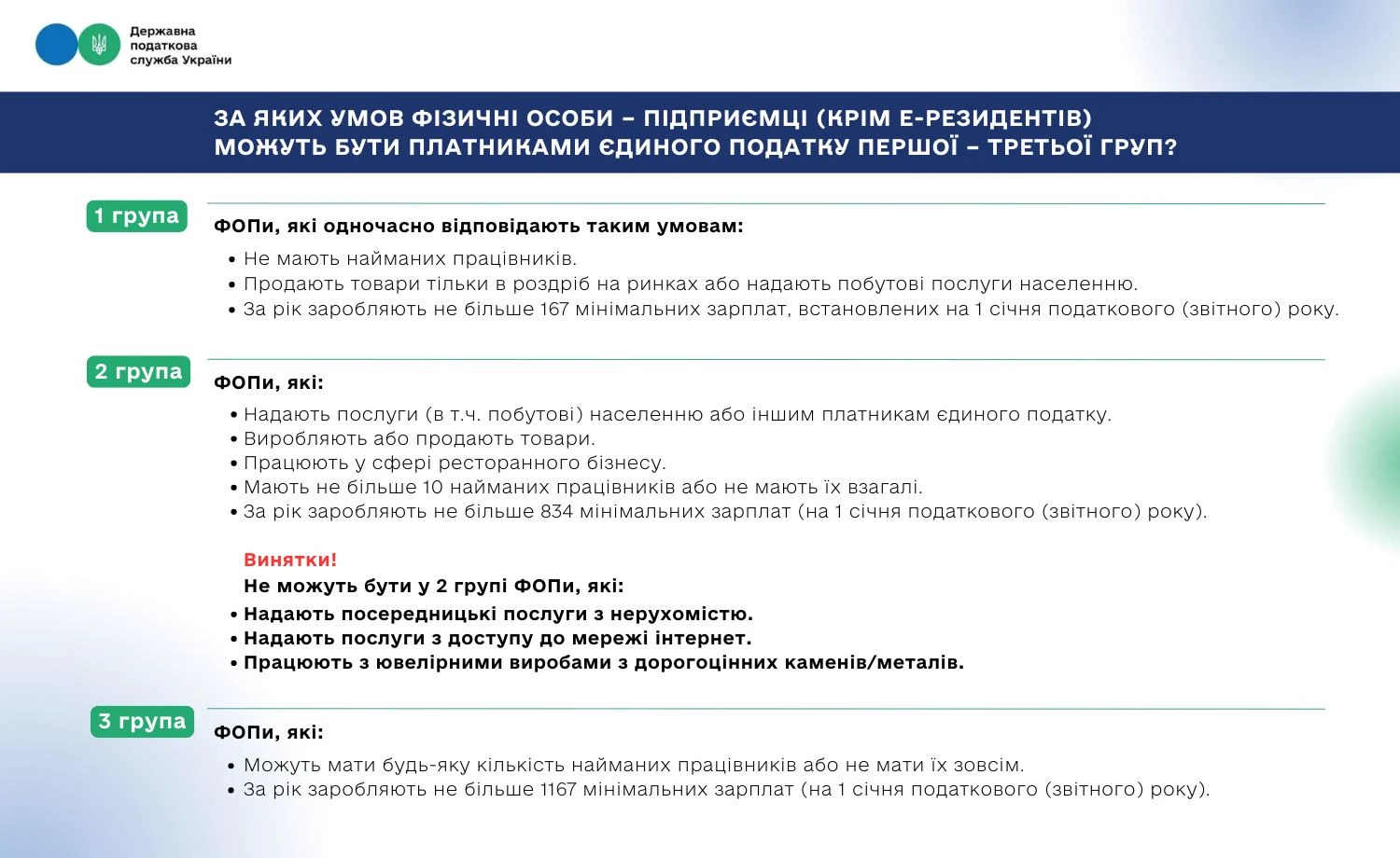 основне зображення для За яких умов ФОП можуть бути платниками єдиного податку 1 – 3 груп