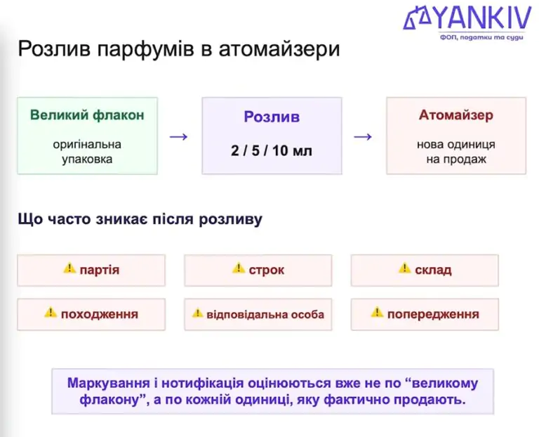 основне зображення для Закон про нотифікацію косметики: хто має пройти і кому загрожує штраф 170 000 грн