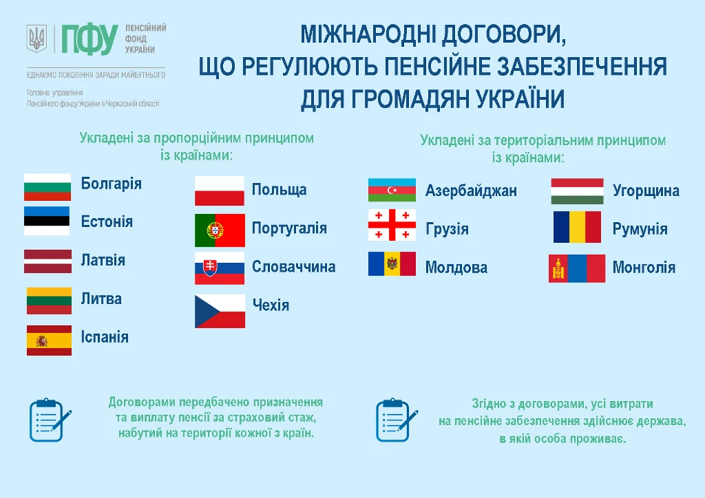 основне зображення для Заробили стаж за кордоном: ПФУ пояснює, як він вплине на вашу пенсію