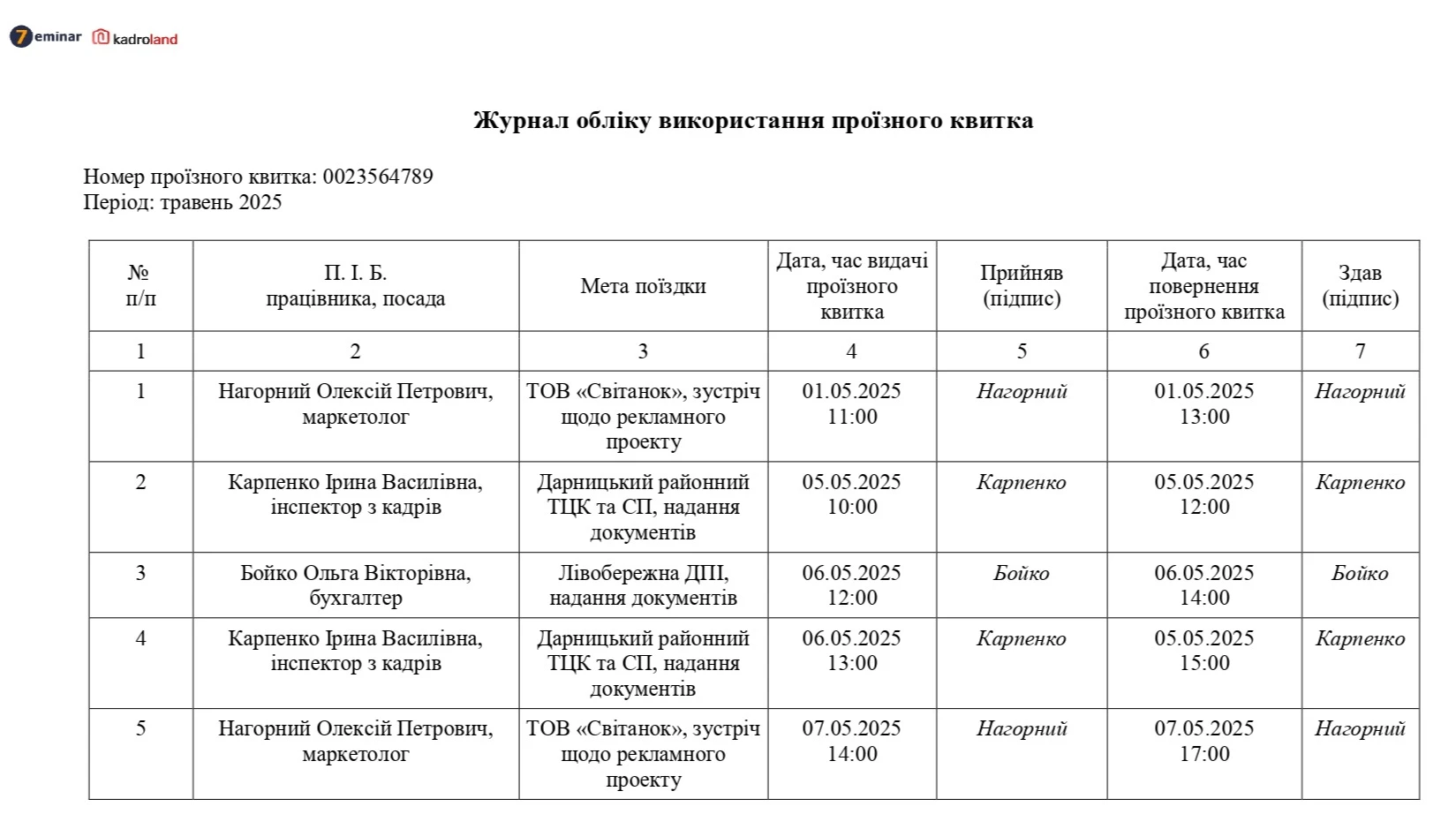 основне зображення для Журнал обліку використання проїзного квитка