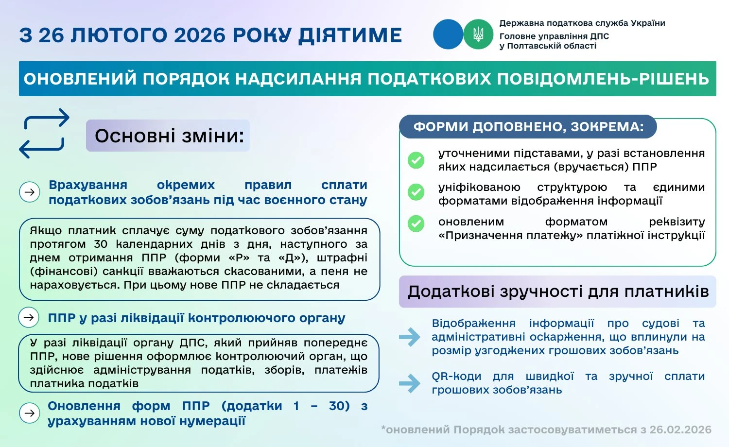 основне зображення для Зміни до Порядку надіслання ППР з 26 лютого 2026 року: деталі від ДПС
