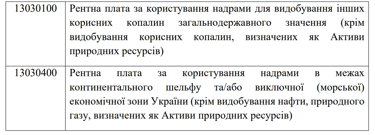 основне зображення для Зміни в Класифікації доходів бюджету: наказ Мінфіну