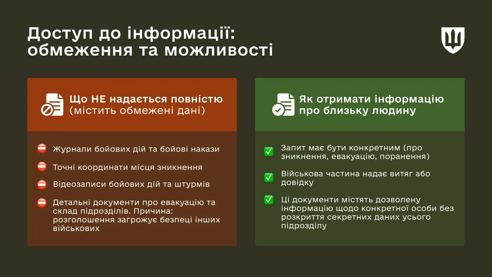 основне зображення для Зниклі безвісти та загиблі військові: яку інформацію Міноборони дозволяє отримати родинам