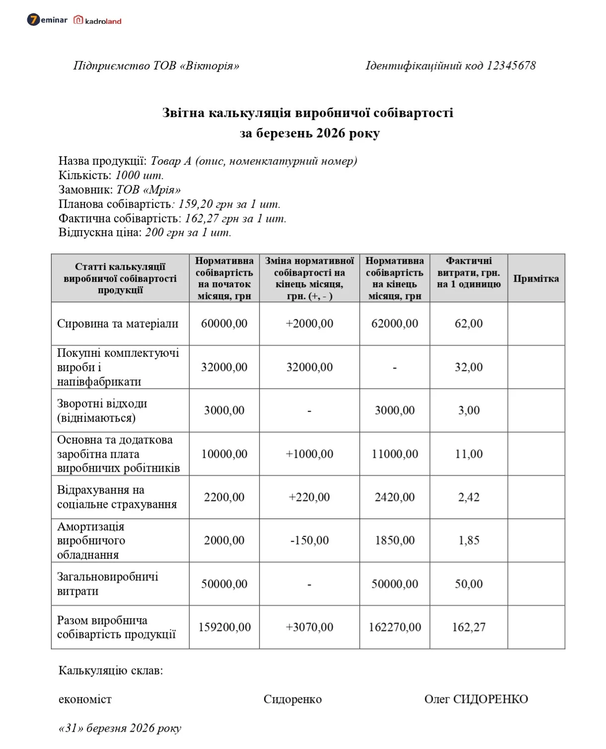 основне зображення для Звітна калькуляція виробничої собівартості